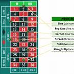 roulette split bet strategy